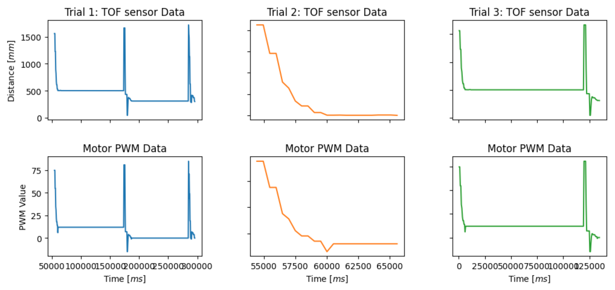 P_control_plot.png